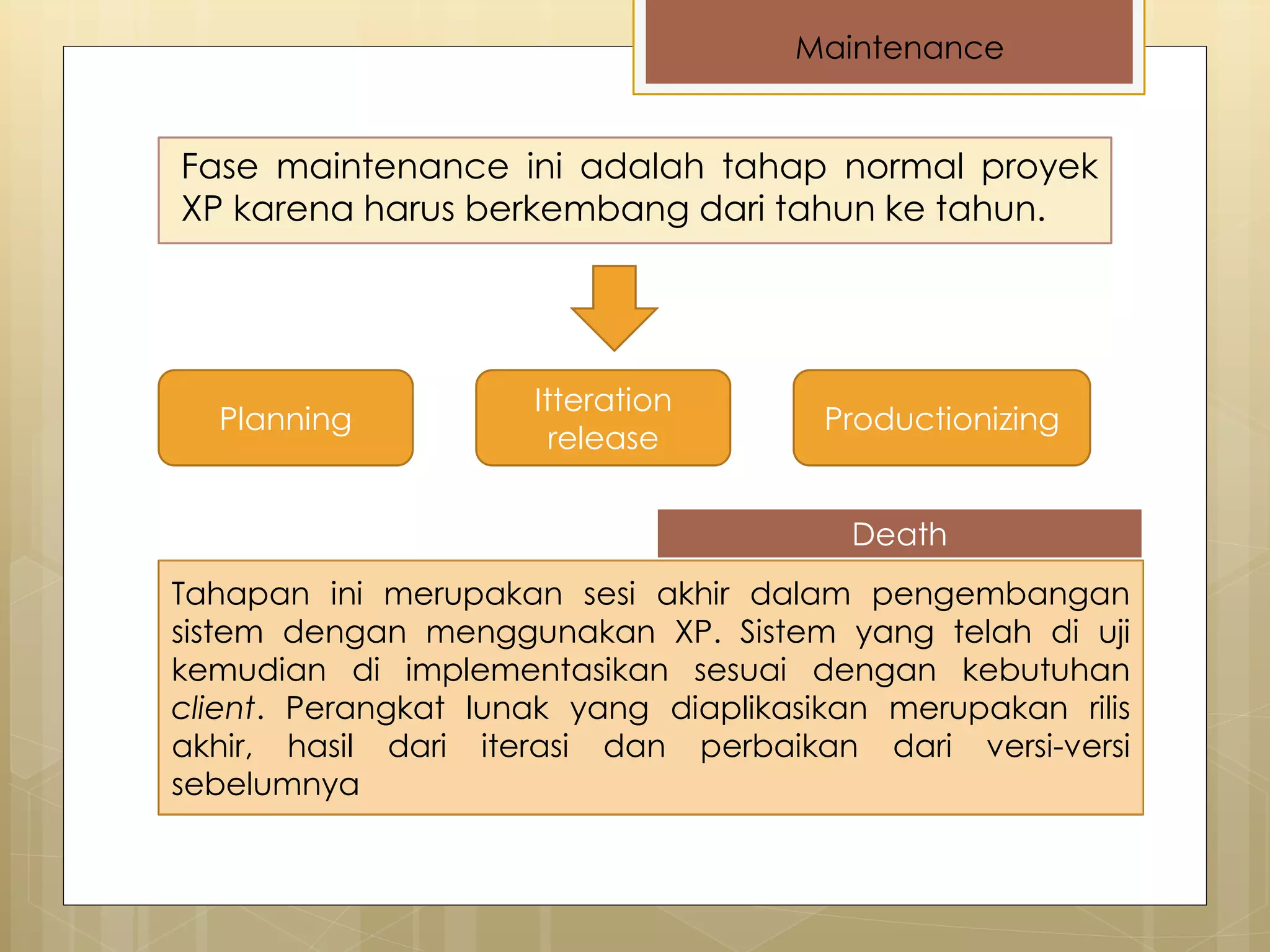 Fase maintenance ini adalah tahap normal proyek
XP karena harus berkembang dari tahun ke tahun.
Maintenance
Planning
Itteration
release
Productionizing
Death
Tahapan ini merupakan sesi akhir dalam pengembangan
sistem dengan menggunakan XP. Sistem yang telah di uji
kemudian di implementasikan sesuai dengan kebutuhan
client. Perangkat lunak yang diaplikasikan merupakan rilis
akhir, hasil dari iterasi dan perbaikan dari versi-versi
sebelumnya
 