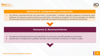 11
SINDICATO NACIONAL DE TRABAJADORES DE LA EDUCACIÓN
SINDICATO NACIONAL DE TRABAJADORES DE LA EDUCACIÓN
● Se ofrecen planteamientos que permitan comprender o analizar aquellos aspectos necesarios para
elaborar las diversas producciones que permitan concretar el proyecto. En forma paralela, se realizan
las diversas producciones necesarias, haciendo las experimentaciones y revisiones necesarias.
Momento 5. Comprensión y producción
● Se elaboran planteamientos para identificar los avances y las dificultades en el proceso.
● Ajustes (en la medida de lo posible). Deciden cómo atender lo anterior y lo llevan a cabo.
Momento 6. Reconocimiento
 