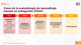 27
SINDICATO NACIONAL DE TRABAJADORES DE LA EDUCACIÓN
SINDICATO NACIONAL DE TRABAJADORES DE LA EDUCACIÓN
Introducción
al tema.
Uso de
conocimientos
previos sobre el
tema a
desarrollar.
Identificación de
la problemática.
Diseño de
investigación.
Desarrollo de la
indagación.
Organizar y
estructurar las
respuestas a las
preguntas
específicas de
indagación.
Presentación de
los resultados de
indagación y
aplicación. Metacognición
Fases de la metodología de Aprendizaje
basado en indagación STEAM
Fase I Fase II Fase III Fase IV Fase V
 