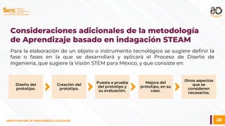 28
SINDICATO NACIONAL DE TRABAJADORES DE LA EDUCACIÓN
SINDICATO NACIONAL DE TRABAJADORES DE LA EDUCACIÓN
Consideraciones adicionales de la metodología
de Aprendizaje basado en indagación STEAM
Para la elaboración de un objeto o instrumento tecnológico se sugiere definir la
fase o fases en la que se desarrollará y aplicará el Proceso de Diseño de
Ingeniería, que sugiere la Visión STEM para México, y que consiste en:
Diseño del
prototipo.
Creación del
prototipo.
Puesta a prueba
del prototipo y
su evaluación.
Mejora del
prototipo, en su
caso.
Otros aspectos
que se
consideren
necesarios.
 