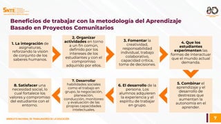 7
SINDICATO NACIONAL DE TRABAJADORES DE LA EDUCACIÓN
SINDICATO NACIONAL DE TRABAJADORES DE LA EDUCACIÓN
Beneficios de trabajar con la metodología del Aprendizaje
Basado en Proyectos Comunitarios
1. La integración de
asignaturas,
reforzando la visión
de conjunto de los
saberes humanos.
2. Organizar
actividades en torno
a un fin común,
definido por los
intereses de los
estudiantes y con el
compromiso
adquirido por ellos.
3. Fomentar la
creatividad,
responsabilidad
individual, trabajo
colaborativo,
capacidad crítica,
toma de decisiones.
4. Que los
estudiantes
experimenten las
formas de interactuar
que el mundo actual
demanda.
5. Combinar el
aprendizaje y el
desarrollo de
destrezas que
aumentan la
autonomía en el
aprender.
6. El desarrollo de la
persona. Los
alumnos adquieren
la experiencia y el
espíritu de trabajar
en grupo.
7. Desarrollar
habilidades sociales
como el trabajo en
grupo, la negociación,
planeación,
conducción, monitoreo
y evaluación de las
propias capacidades
intelectuales.
8. Satisfacer una
necesidad social, lo
cual fortalece los
valores y compromiso
del estudiante con el
entorno.
 