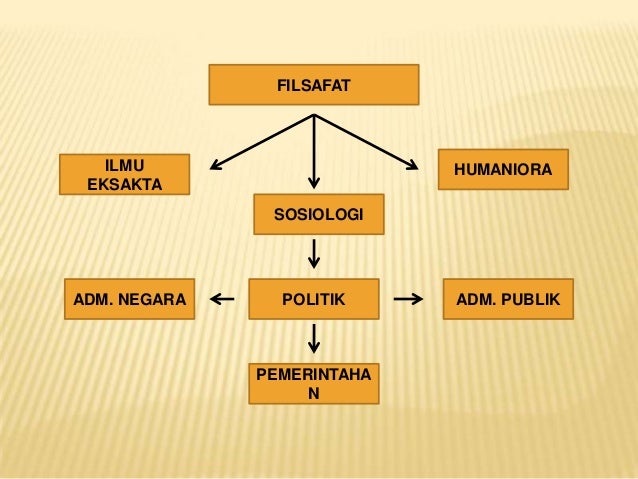 Metodologi Ilmu Pemerintahan Direktur