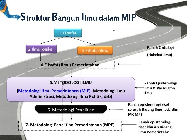 Metodologi Ilmu Pemerintahan