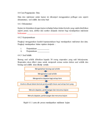 4.4 Cara Pengumpulan Data
Data dan maklumat untuk kajian ini dikumpul menggunakan pelbagai cara seperti
dokumentasi, sosl selidik dan temu bual
4.4.1 Dokumentasi
Kajian ini dimulakan dengan kajian terhadap bahan-bahan bertulis yang sudah diterbitkan
seperti jurnal, tesis, akhbar dan sumber daripada internet bagi mendapatkan maklumat
berkenanan _____________________________________________.
4.4.2 Keperpustakaan
Pengkaji menggunakan kaedah keperpustakaan bagi mendapatkan maklumat dan data.
Pengkaji mendapatkan bahan rujukan daripada :
i. Perpustakaan ____________
ii. Peepustakaan ____________
4.4.3 Soal Selidik
Borang soal selidik diberikan kepada 30 orang responden yang sudi bekerjasama.
Responden akan diberi masa untuk menjawab semua soalan dalam soal selidik dan
borang soal selidik akan dikutip semula.
Rajah 4.1.1 carta alir proses mendapatkan maklumat kajian
Menulis dapatan, perbincangan dan merumus kajian
Mengedarkan borang soal selidik
Menganalisis soal selidik
Menganalisis dapatan bagi setiap item
Analisis dibuat dalam bentuk peratusan@ nilaian asal setiap item yang
disoal
Menulis dapatan, perbincangan dan merumus kajian
 