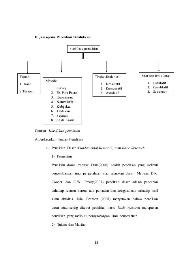 Metodologi Penelitian Kelompok 1