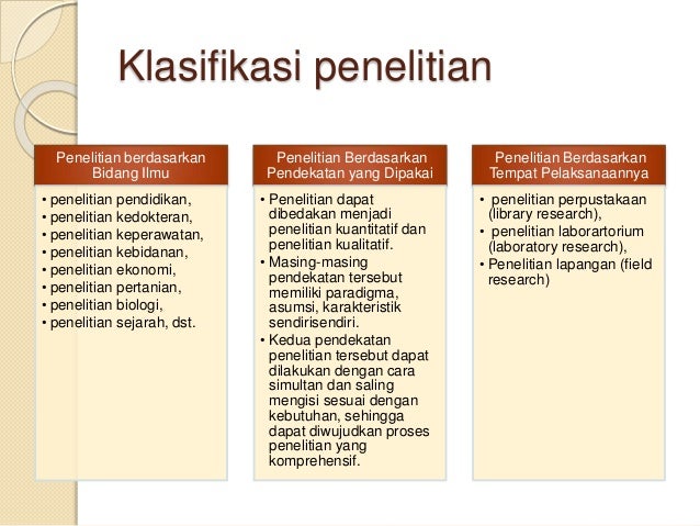 Metodologi Penelitian Ppt 2