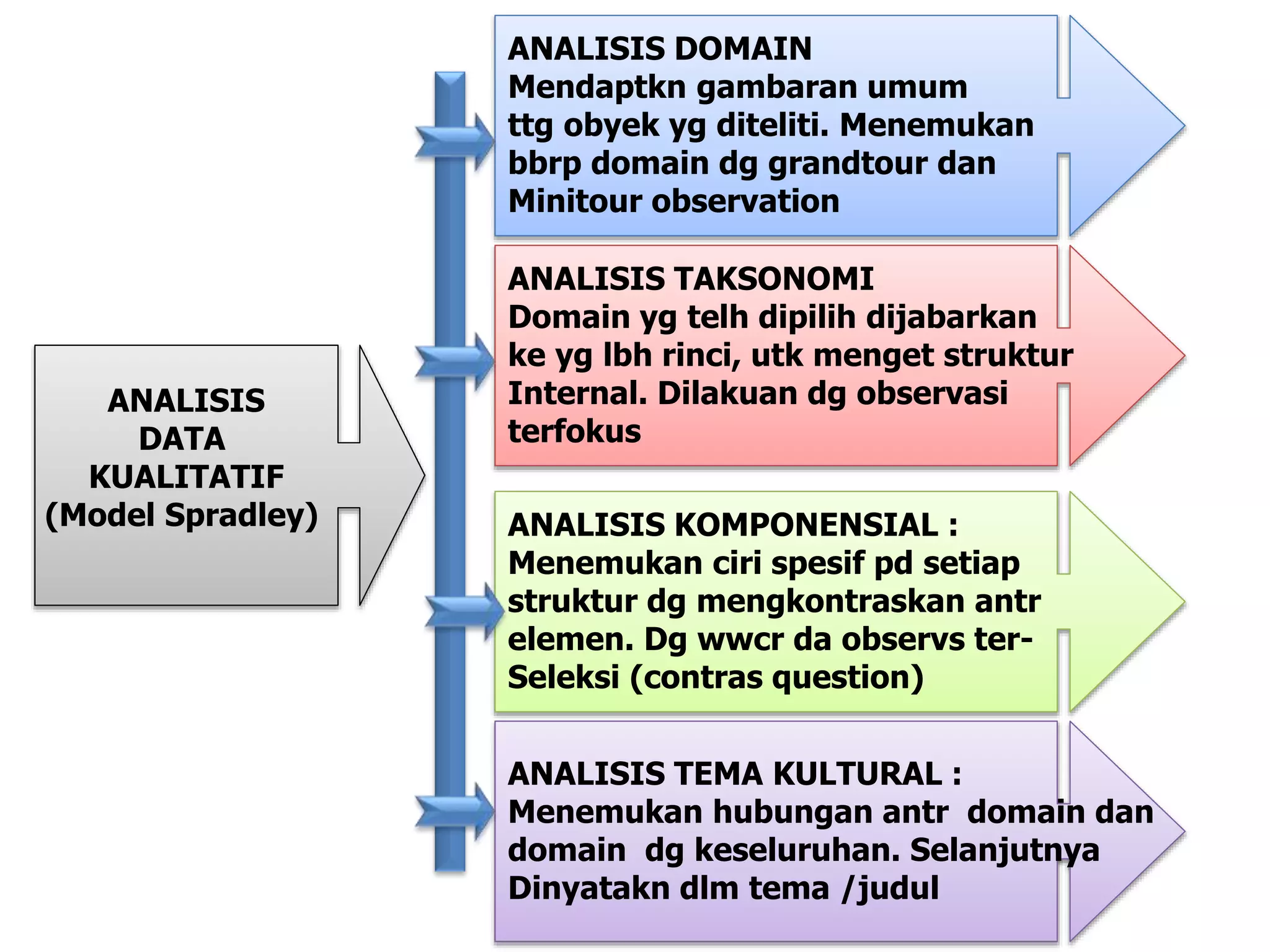 Metodologi Penelitian - FD.pptx