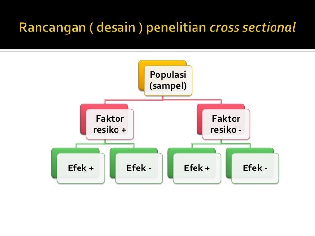Metodologi penelitian desain studi Metodologi penelitian desain studi