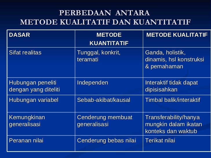 Metodologi Penelitian (Filsafat, Hakikat, Dan Metode Ilmiah)