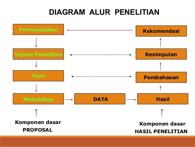 Metodologi penelitian kualitatif (mirza shahreza) final