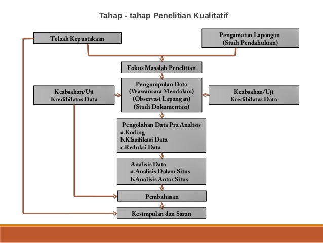 Metodologi Penelitian Kualitatif Mirza Shahreza Final