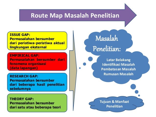 Metodologi penelitian program mm kelas bni 2012 Metodologi penelitian program mm kelas bni 2012