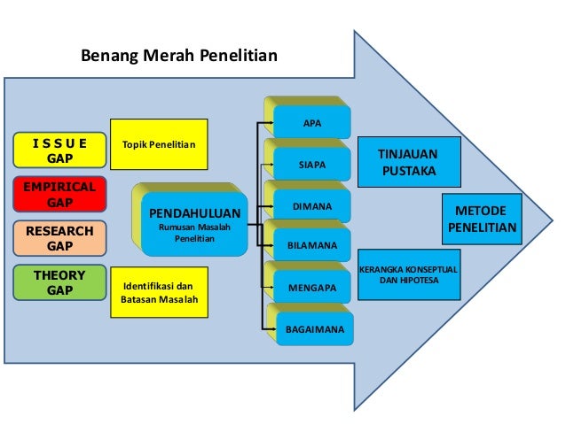 Metodologi penelitian program mm kelas bni 2012