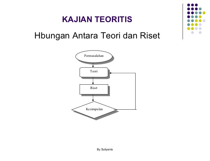Metodologi Penelitian Untuk S2r Ev2