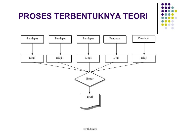 Metodologi Penelitian Untuk S2r Ev2