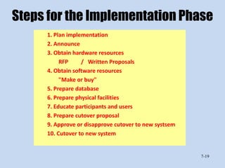 Steps for the Implementation Phase
     1. Plan implementation
     2. Announce
     3. Obtain hardware resources
          RFP     / Written Proposals
     4. Obtain software resources
          "Make or buy"
     5. Prepare database
     6. Prepare physical facilities
     7. Educate participants and users
     8. Prepare cutover proposal
     9. Approve or disapprove cutover to new systsem
     10. Cutover to new system


                                                       7-19
 