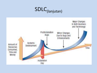 SDLC(lanjutan)
 