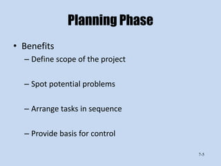 Planning Phase
• Benefits
  – Define scope of the project

  – Spot potential problems

  – Arrange tasks in sequence

  – Provide basis for control

                                  7-5
 