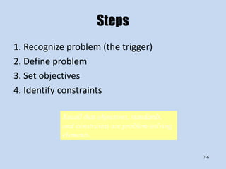 Steps
1. Recognize problem (the trigger)
2. Define problem
3. Set objectives
4. Identify constraints

           Recall that objectives, standards,
           and constraints are problem-solving
           elements.

                                                 7-6
 