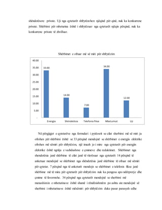 shëndetësore private. Uji nga qytetarët shfrytëzohen njëqind për qinë, nuk ka konkurrenc
private. Shërbimi për mbeturina është i shfrytëzuar nga qytetarët njëqin përqind, nuk ka
konkurrenc private të zhvilluar.
Shërbimet e ofruar më së miri për shfrytëzim
Në përgjigjet e qytetarëve nga formulari i pytëosrit se cilat sherbimi më së miri ju
ofrohen për shërbimi është se 33 përqind mendojnë se shërbimet e energjis elektrike
ofrohen më sëmiri për shfrytëzim, një imazh jo i mire nga qytetarët për energjin
elektrike është ngritja e vazhdushme e çmimeve dhe reduktimet. Shërbimet nga
shendetësia janë shërbime të cilat janë të vlerësuar nga qytetarët 14 përqind të
anketuar mendojnë se shërbimet nga shëndetësia janë shërbime të ofruar më sëmiri
për qytetar. 7 përqind nga të anketurit mendojn se shërbimet e telefonis fikse janë
shërbime më të mira për qytetarët për shfrytëzim nuk ka pengesa apo ndërprerje dhe
çmime të favormshe. 34 përqind nga qytetarët mendojnë se sherbimi më
menaxhimin e mbeturinave është shumë i rëndësishmëm po ashtu ate mendojnë së
sherbimi i mbeturinave është mësëmiri për shfrytëzim duke pasur parasysh edhe
33.00
14.00
7.00
34.00
12.00
-
5.00
10.00
15.00
20.00
25.00
30.00
35.00
40.00
Energjia Shëndetësia Telefonia fikse Mbeturinat Uji
 