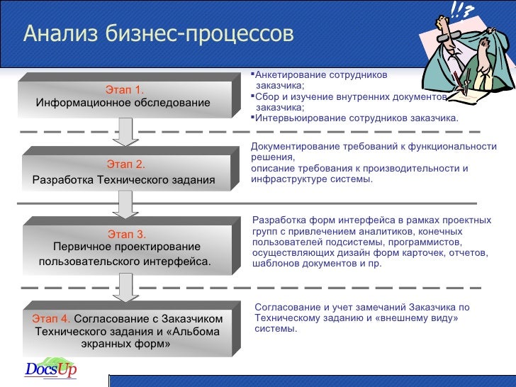 Методология Agile: преимущества, пути внедрения и подводные камни