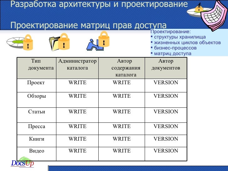 Гибридная методология ведения проектов WaterScrum как мы это настроили / Habr