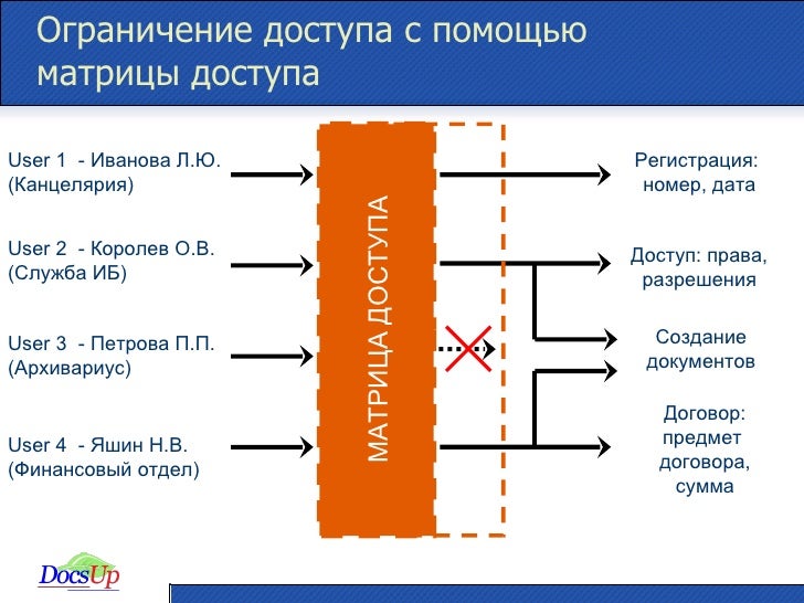 Методологические основы разработки управленческих решений