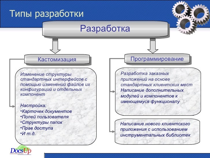 Сравнение и разработка методов многокритериального анализа принятия решений