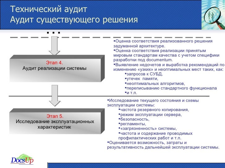 Методологии ведения проектов в it
