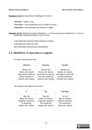 Metodo-manual d'Aragonés Marco Antonio Joven-Romero
Emplegos d’o IE (ye mayoritario o emplego d’a forma I)
Infinitibo -> Quiero ir-ie.
Cherundio -> Yera puyando-ie cuan se trobó con l’onso.
Imperatibo -> Bes-ie ascape que tendrás un regalo.
Emplegos d’o BI (dimpués de parola rematada en –i, antis de parola que prenzipia por i- y con as
construzión impersonal d'aber, bi ha y bi'n ha)
Si bi trobas bel restaurán talmén podramos minchar
Cuan bi iba me trobé con l'onso.
Bi ha chaminera y bi tiens aire acondizionau.
2.2. GRAMATICA: O imperatibo en aragonés
As trazas chenerals son istas:
Os irregulars más importans son istos:
14
Minchar
Mincha (tú)
Minche (él, bustet)
Minchemos (nusatros)
Michaz (busatros)
Minchen (els, bustez)
Encorrer
Encorre (tú)
Encorra (él, bustet)
Encorramos (nusatros)
Encorrez (busatros)
Encorran (els, bustez)
Escribir
Escribe (tú)
Escriba (él, bustet)
Escribamos (nusatros)
Escribiz (busatros)
Escriban (els, bustez)
Ir
Bes (tú)
Baiga (él, bustet)
Baigamos (nusatros)
Iz (busatros)
Baigan (els, bustez)
Fer
Fes (tú)
Faiga (él, bustet)
Faigamos (nusatros)
Fez (busatros)
Faigan (els, bustez)
Ser/estar
Ye (tú)
Siga (él, bustet)
Sigamos (nusatros)
Soz (busatros)
Sigan (els, bustez)
 