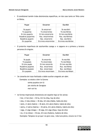 Metodo-manual d'Aragonés Marco Antonio Joven-Romero
• O condizional tamién troba desintenzias espezificas, en iste caso tanto en Tella como
en Bielsa.
• O preterito imperfeuto de sozchontibo cazega a -e zaguera en a primera y terzera
personas d'o singular.
• Se conserba de traza fosilizada o doble auxiliar aragonés ser-aber.
Exemplos: so estato a bier la Garona
somos puyatos con tú
yes naixita de Zaragoza
me'n soi ito
• As formas impersonals d'esistenzia (en español hay) se fan asinas:
i hai, n'i hai (ñai) -> Bi ha, bi'n ha (Hay, hay de ello)
i eba, n'i eba (ñeba) -> Bi eba, bi'n eba (Había, había de ello)
i abrá, n'i abrá (ñabrá) -> Bi abrá, bi'n abrá (Habrá, habrá de ello)
i abría, n'i abría (ñabría) -> Bi abría, bi'n abría (Habría, habría de ello)
i aiga, n'i aiga (ñaiga) -> Bi aiga, bi'n aiga (Haya, haya de ello)
i es, n'i es (ñese) -> Bi ese, bi'n ese (Hubiera, hubiera de ello).
Exemplos: Tampoco no ye que i es gran cosa, i eba luna plena, encara no n'i hai.
52
Puyar
Yo puyarí
Tú puyarías
Er/era puyaría
Nusaltros puyarinos
Busaltros puyariz
Ers puyarían
Encorrer
Yo encorrerí
Tú encorrerías
Er/era encorrería
Nus. encorrerinos
Bus. encorreriz
Ers/eras encorrerían
Escribir
Yo escribirí
Tú escribirías
Er/era escribiría
Nus. escribirinos
Bus. escribiriz
Ers/eras escribirían
Puyar
Yo puyás
Tú puyases
Er/era puyás
Nusaltros puyanos
Busaltros puyasez
Ers puyasen
Encorrer
Yo encorrés
Tú encorreses
Er/era encorrés
Nus. encorrenos
Bus. encorresez
Ers/eras encorresen
Escribir
Yo escribís
Tú escribises
Er/era escribís
Nus. escribinos
Bus. escribisez
Ers/eras escribisen
 