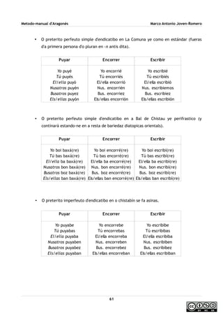 Metodo-manual d'Aragonés Marco Antonio Joven-Romero
• O preterito perfeuto simple d'endicatibo en La Comuna ye como en estándar (fueras
d'a primera persona d'o pluran en -n antis dita).
• O preterito perfeuto simple d'endicatibo en a Bal de Chistau ye perifrastico (y
continará estando-ne en a resta de bariedaz diatopicas orientals).
• O preterito imperfeuto d'endicatibo en o chistabín se fa asinas.
61
Puyar
Yo puyé
Tú puyés
El/ella puyó
Nusatros puyén
Busatros puyez
Els/ellas puyón
Encorrer
Yo encorrié
Tú encorriés
El/ella encorrió
Nus. encorrién
Bus. encorriez
Els/ellas encorrión
Escribir
Yo escribié
Tú escribiés
El/ella escribió
Nus. escribiemos
Bus. escribiez
Els/ellas escribión
Puyar
Yo boi baxá(re)
Tú bas baxá(re)
El/ella ba baxá(re)
Nusatros bon baxá(re)
Busatros boz baxá(re)
Els/ellas ban baxá(re)
Encorrer
Yo boi encorré(re)
Tú bas encorré(re)
El/ella ba encorré(re)
Nus. bon encorré(re)
Bus. boz encorré(re)
Els/ellas ban encorré(re)
Escribir
Yo boi escribí(re)
Tú bas escribí(re)
El/ella ba escribí(re)
Nus. bon escribí(re)
Bus. boz escribí(re)
Els/ellas ban escribí(re)
Puyar
Yo puyabe
Tú puyabas
El/ella puyaba
Nusatros puyaben
Busatros puyabez
Els/ellas puyaban
Encorrer
Yo encorrebe
Tú encorrebas
El/ella encorreba
Nus. encorreben
Bus. encorrebez
Els/ellas encorreban
Escribir
Yo escribibe
Tú escribibas
El/ella escribiba
Nus. escribiben
Bus. escribibez
Els/ellas escribiban
 