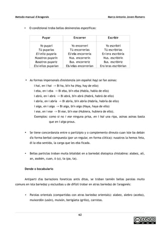 Metodo-manual d'Aragonés Marco Antonio Joven-Romero
• O condizional troba bellas desinenzias espezificas:
• As formas impersonals d'esistenzia (en español hay) se fan asinas:
i hai, en i hai -> Bi ha, bi'n ha (Hay, hay de ello)
i eba, en i eba -> Bi eba, bi'n eba (Había, había de ello)
i abrá, en i abrá -> Bi abrá, bi'n abrá (Habrá, habrá de ello)
i abría, en i abría -> Bi abría, bi'n abría (Habría, habría de ello)
i aiga, en i aiga -> Bi aiga, bi'n aiga (Haya, haya de ello)
i ese, en i ese -> Bi ese, bi'n ese (Hubiera, hubiera de ello).
Exemplos: como si no i ese ninguna prisa, en i hai una ripa, asinas asinas basta
que en i aiga prous.
• Se tiene concordanzia entre o partizipio y o complemento direuto cuan iste ba debán
d'a forma berbal compuesta (por un regular, en forma clitica): nusatros la hemos feta,
él la eba sentida, la carga que les eba ficada.
• Bellas particlas troban muita bitalidat en a bariedat diatopica chistabina: alabez, alí,
an, asobén, cuan, ó (u), ta (pa, ta).
Dende o bocabulario
Antiparti d'as bariazions foneticas antis ditas, se troban tamién bellas parolas muito
comuns en ista bariedaz y esclusibas u de difízil trobar en atras bariedaz de l'aragonés:
• Parolas orientals (compartidas con atras bariedaz orientals): alabez, alebro (acebo),
muixordón (usón), muixón, berigüeta (grillo), carrotas.
62
Puyar
Yo puyarí
Tú puyarías
El/ella puyaría
Nusatros puyarín
Busatros puyariz
Els/ellas puyarían
Encorrer
Yo encorrerí
Tú encorrerías
El/ella encorrería
Nus. encorrerín
Bus. encorreriz
Els/ellas encorrerían
Escribir
Yo escribirí
Tú escribirías
Er/era escribiría
Nus. escribirín
Bus. escribiriz
Ers/eras escribirían
 