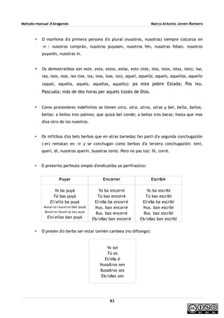 Metodo-manual d'Aragonés Marco Antonio Joven-Romero
• O morfema d'a primera persona d'o plural (nusotros, nusotras) siempre s'alcorza en
-n : nusotros comprán, nusotras puyasen, nusotros fén, nusotras feban, nusotros
puyarén, nusotras ín.
• Os demostratibos son este, esta, estos, estas, esto (iste, ista, istos, istas, isto); ixe,
ixa, ixos, ixas, ixo (ixe, ixa, ixos, ixas, ixo), aquel, aquella, aquels, aquellas, aquello
(aquel, aquella, aquels, aquellas, aquello): pa esta pobre Estada; Pos ixo,
Pascuala; más de dos horas per aquels tozals de Dios.
• Como pronombres indefinitos se tienen otro, otra, otros, otras y bel, bella, bellos,
bellas: a bellos tres palmos; que quizá bel conde; a bellas tres baras; hasta que mos
dixa otro de los nuestros.
• Os infitibos d'os bels berbos que en atras bariedaz fan parti d'a segunda conchugazión
(-er) rematan en -ir y se conchugan como berbos d'a terzera conchugazión: tení,
querí, dí, nusotros querín, busatras teniz. Pero no pas toz: fé, corré.
• O preterito perfeuto simple d'endicatibo ye perifrastico:
• O presén d'o berbo ser-estar tamién cambea (no diftonga):
83
Puyar
Yo ba puyá
Tú bas puyá
El/ella ba puyá
Nusotros/nusotras ban puyá
Busotros/busotras baz puyá
Els/ellas ban puyá
Encorrer
Yo ba encorré
Tú bas encorré
El/ella ba encorré
Nus. ban encorré
Bus. baz encorré
Els/ellas ban encorré
Escribir
Yo ba escribí
Tú bas escribí
El/ella ba escribí
Nus. ban escribí
Bus. baz escribí
Els/ellas ban escribí
Yo soi
Tú es
El/ella é
Nusaltros sen
Busaltros sez
Els/ellas son
 