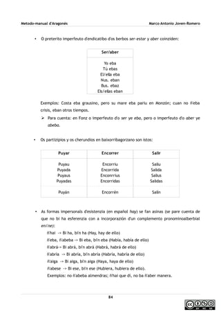 Metodo-manual d'Aragonés Marco Antonio Joven-Romero
• O preterito imperfeuto d'endicatibo d'os berbos ser-estar y aber coinziden:
Exemplos: Costa eba grausino, pero su mare eba pariu en Monzón; cuan no ñ'eba
crisis, eban otros tiempos.
➢ Para cuenta: en Fonz o imperfeuto d'o ser ye eba, pero o imperfeuto d'o aber ye
abeba.
• Os partizipios y os cherundios en baixorribagorzano son istos:
• As formas impersonals d'esistenzia (en español hay) se fan asinas (se pare cuenta de
que no bi ha esferenzia con a incorporazión d'un complemento pronominoalberbial
en/ne):
ñ'hai -> Bi ha, bi'n ha (Hay, hay de ello)
ñ'eba, ñ'abeba -> Bi eba, bi'n eba (Había, había de ello)
ñ'abrá-> Bi abrá, bi'n abrá (Habrá, habrá de ello)
ñ'abría -> Bi abría, bi'n abría (Habría, habría de ello)
ñ'aiga -> Bi aiga, bi'n aiga (Haya, haya de ello)
ñ'abese -> Bi ese, bi'n ese (Hubiera, hubiera de ello).
Exemplos: no ñ'abeba almendras; ñ'hai que dí, no ba ñ'aber manera.
84
Puyar
Puyau
Puyada
Puyaus
Puyadas
Puyán
Encorrer
Encorriu
Encorrida
Enconrrius
Encorridas
Encorrén
Salir
Saliu
Salida
Salius
Salidas
Salín
Ser/aber
Yo eba
Tú ebas
El/ella eba
Nus. eban
Bus. ebaz
Els/ellas eban
 