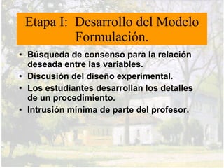 Método de Modelamiento.
 Etapa II: Despliegue del Modelo
En las actividades de
 despliegue, los
 estudiantes
   •   Aprenden a aplicar el
       modelo a una variedad de
       situaciones relacionadas.
         »    identifican la composición
             del sistema
         »    representan con precisión
             su estructura
   X
       Articulan su comprensión
       en presentaciones orales
   •   Son guiados por
       preguntas del profesor:
         •   ¿por qué hizo Ud. eso?
         •   ¿cómo sabe Ud. eso?
 