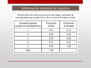 Información sustraída de registros

 