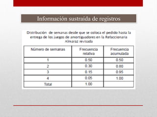 Información sustraída de registros

 