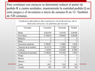 Para continuar con ensayos se determinó reducir el punto de
pedido R a cuatro unidades, manteniendo la cantidad pedida Q en
siete juegos y el inventario a inicio de semana II en 15. También
de 520 semanas.

 