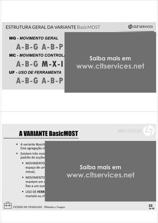 Metodo MOST | PDF