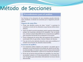 Método de Secciones
 