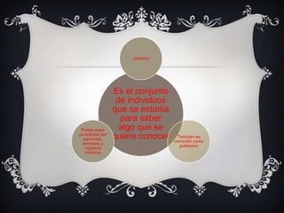 universo




                  Es el conjunto
                   de individuos
                  que se estudia
                    para saber
 Puede estar        algo que se
constituido por
  personas,       quiere conocer    Tambien es
                                   conocido como
  animales y
                                     poblacion
   registros
   médicos
 