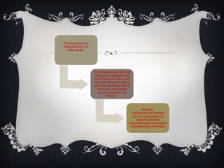 Procesamiento e
interpretación de
   información:




                    Para llevar acabo esto se
                     necesita la captación de
                     la información de lo que
                      se está realizando para
                    así después interpretar el
                       texto de una manera
                        mejor y más fácil de
                              hacer."



                                                     Adriana:
                                              Explicación del sentido
                                              de una cosa según la
                                                opinión personal
                                            proporcionados por fuente
                                             competente y enterada.
 