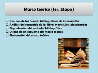 Marco teórico (1er. Etapa)
 Revisión de las fuentes bibliográficas de información
 Análisis del contenido de los libros ...