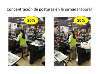 Concentración de posturas en la jornada laboral
20% 20%
 