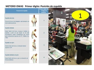 METODO OWAS Primer digito: Posición de espalda



                                                 1
 