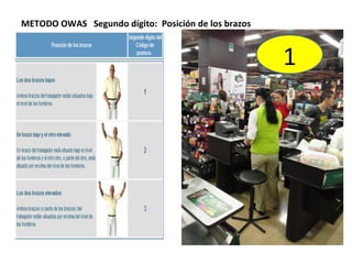 METODO OWAS Segundo dígito: Posición de los brazos


                                                     1
 