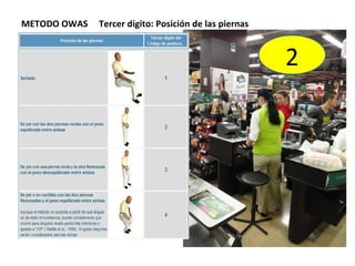 METODO OWAS   Tercer dígito: Posición de las piernas


                                                       2
 