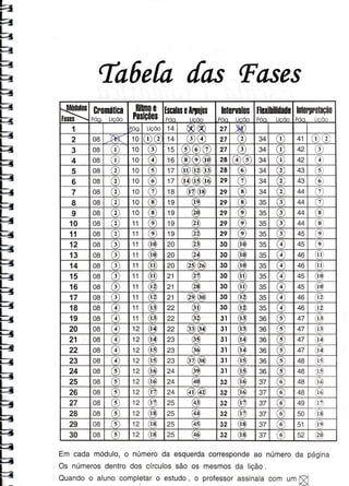 [as lFasesta6efa
Em cadamódulo,o númeroda esquerdacorrespondeao númeroda página
Os númerosdentrodos círculossão os mesmosda lição.
Quandoo alunocompletaro estudo,o proÍessorassinalacom u*
X
|l(!üo$
tases
Snmálicr
Poq. LicÕo
fiítrsI
Posiç8es
tscalasoAnaios
Póo licóo
lntenualos
Poo. Licoo
Ílexi[iliüade
Póo licóo
lntenpnehg
Poo. Licóo
1 DAa
'-vv.
Liçoo 14 ae 27 ffi)
2 08 Ã 10 .r)(z 14 (r) (r) 27 1rì 34 (r) 41 o@
3 08 (r) 10 @ 15 c@o 27 (O 34 (r) 42 (s)
4 08 o 10 (4 16 (s)(s)(tE 28 (+)(s) 34 (r) 42 (4
5 08 b 10 (r, 17 (rDGD09 28 (e) 34 (z) 43
6 08 e 10 (o) 17 @(r9(rÒ 29 (z) 34 h) 43 G)
7 OB 1?ì 10 (z) 18 6)6D 29 (s) 34 ( 7 44 (z)
I 08 (z) 10 (s) 19 (1D 29 (s) 35 (s) 44 (t)
I 08 12) 10 (s) 19 @ 29 @ 35 (ì 44 (s)
10 08 aì 11 (s) 19 €) 29 (s) 35 (3,) 44 (s)
11 08 (z) 11 (e) 19 aà 29 (s) JC (r) 45 o
12 08 (s) 11 00 2A @ 30 €E 35 (+) 45 (q)
13 08 (3) 11 @ 20 eÒ 30 (rÒ 35 14) 46 (rr)
14 08 (ì 11 GD 20 @€Ò 30 GE 35 (4 46 úr)
15 08 :3) 11 GD 21 @ 30 (rD 35 (4 45 GO
16 08 (r) 11 €à 21 @ 30 GD 35 (+) 45 (r0
17 08 (s) 11 (rz) 21 €D6E 30 (1t 35 (4 46 (tz,t
18 08 (+) 11 G3) 22 @ 30 a) 35 (+) 46 (t2r
19 OB t4) 11 6D 22 @ 3ï G9 36 (r, 47 (rs)
2A 08 ír) 12 6E 22 6)6E 3l (r) 36 tf,) 47 (rsl,
21 08 (Ò 12 @ 23 €ì 3l (r+) 36 t)) 47 @
22 08 (+) 12 G9 23 @ 3r G4 36 (s) 47 (rÒ
23 08 (r) 12 (r) 23 6ì6D 3ï (19 36 (f,1 48 (1ì
24 08 12 GÒ 24 @ 3l €9 36 [], 48 úi
25 08 12 (r0 24 @ 32 GÒ 37 (o) 48 írÒ
26 08 12 (rì 24 6ì@ 32 €D 37 o, 48 éÒ
27 08
r-
t), 12 úì 25 6) 32 @ 37 (o) 49 ltì
28 OB t5/ 12 (10 25 @4 32 () 37 @ 50 6D
29 08 12 (19 25 @ 32 (rÒ 37 (o) 51 6ì
30 08 IU 12 (19 25 €9 32 @ 37 @ 52 @
 