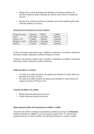 •   Despesa as contas de despesa são debitadas, pois despesa significa um
       sacrifício financeiro (para a obtenção de receita), assim, houve o consumo de
       recursos.

   •   Receita as contas de receita são creditadas, pois receita significa ganho pela
       venda de produtos ou serviços.


Resumo da movimentação das contas contábeis

Grupo de contas      Natureza       Débito            Crédito
Ativo                Devedora       Aumenta           diminui
Passivo e PL         Credora        Diminui           aumenta
Despesa e custo      Devedora       Aumenta           diminui
Receita              Credora        Diminui           aumenta



O Ativo é de natureza devedora, logo, os débitos o aumentam e os créditos o diminuem.
Raciocínio similar é aplicado às contas de Despesas e Custos.

O Passivo é de natureza credora, logo, os créditos o aumentam e os débitos o diminuem.
Raciocínio similar é aplicado às contas de Receita.



Saldos devedores e credores

   •   As contas com saldos devedores são aquelas que intitulam os valores típicos de
       aplicação de recursos Ativo.
   •   As contas com saldos credores são aquelas que intitulam os valores típicos de
       origem de recursos Passivo e PL.



Conceito de débito e de crédito

   •   Débito representa aplicação de recursos
   •   Crédito representa origem de recursos




Representação gráfica dos lançamentos de débito e crédito

Uma forma de melhor visualizar os lançamentos contábeis é por meio dos Razonetes,
também chamados de “conta T”, pois seu formato é igual à letra “T”, onde do lado
esquerdo lança-se os valores a débito e do lado direito lança-se os valores a crédito.
 
